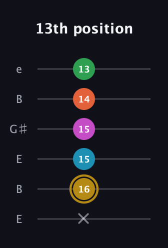 D♯ Augmented 9th guitar tab — 13th position (x 16 15 15 14 13) in Open E Tuning (EBEG♯BE)