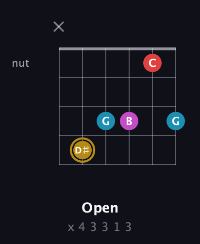 D♯ Augmented Added 13th guitar chord — Open (x 4 3 3 1 3) fretboard diagram in Open E Tuning (EBEG♯BE)