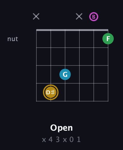 D♯ Augmented Added 9th guitar chord — Open (x 4 3 x 0 1) fretboard diagram in Open E Tuning (EBEG♯BE)