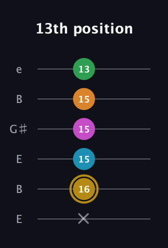 D♯ Augmented-major 9th Added 2nd guitar tab — 13th position (x 16 15 15 15 13) in Open E Tuning (EBEG♯BE)