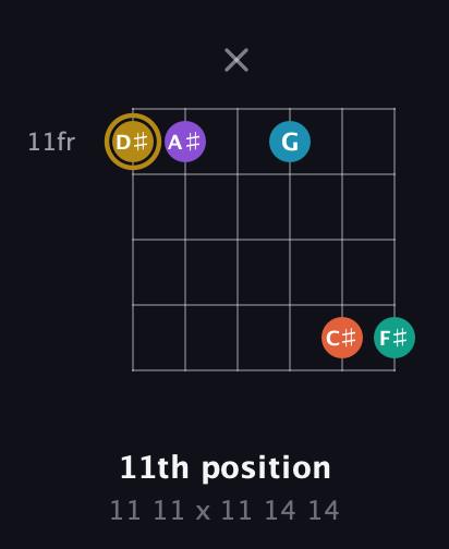 D♯ Dominant 7th Sharp 9th guitar chord — 11th position (11 11 x 11 14 14) fretboard diagram in Open E Tuning (EBEG♯BE)