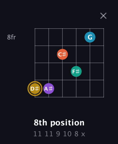 D♯ Dominant 7th Sharp 9th guitar chord — 8th position (11 11 9 10 8 x) fretboard diagram in Open E Tuning (EBEG♯BE)