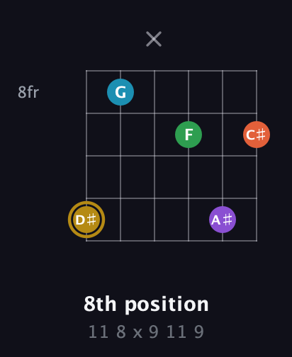 D♯ Dominant 9th Sharp 13th guitar chord — 8th position (11 8 x 9 11 9) fretboard diagram in Open E Tuning (EBEG♯BE)