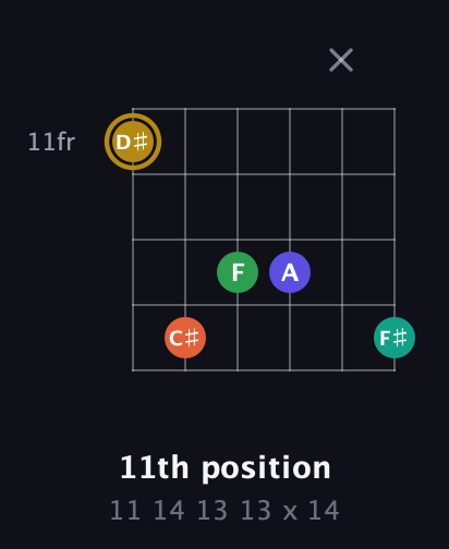 D♯ Half-Diminished 9th Sharp 13th guitar chord — 11th position (11 14 13 13 x 14) fretboard diagram in Open E Tuning (EBEG♯BE)