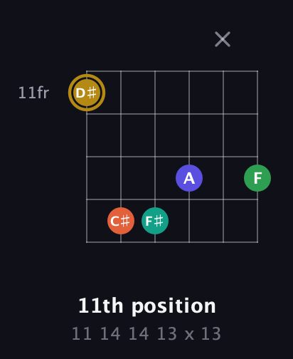 D♯ Half-Diminished 9th Sharp 13th guitar chord — 11th position (11 14 14 13 x 13) fretboard diagram in Open E Tuning (EBEG♯BE)