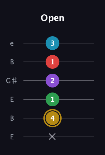 D♯ Major 6th Added 2nd guitar tab — Open (x 4 1 2 1 3) in Open E Tuning (EBEG♯BE)
