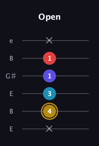 D♯ Major 6th Flat 5th guitar tab — Open (x 4 3 1 1 x) in Open E Tuning (EBEG♯BE)