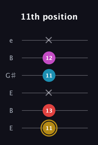 D♯ Major 6th Sharp 5th guitar tab — 11th position (11 13 x 11 12 x) in Open E Tuning (EBEG♯BE)