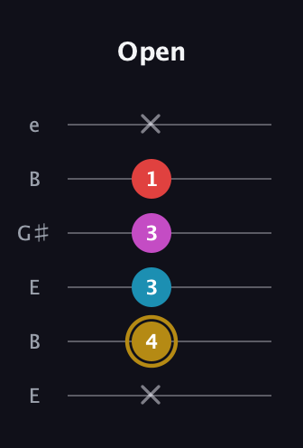 D♯ Major 6th Sharp 5th guitar tab — Open (x 4 3 3 1 x) in Open E Tuning (EBEG♯BE)