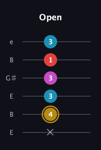 D♯ Major 6th Sharp 5th guitar tab — Open (x 4 3 3 1 3) in Open E Tuning (EBEG♯BE)