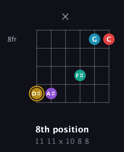 D♯ Major 6th Sharp 9th guitar chord — 8th position (11 11 x 10 8 8) fretboard diagram in Open E Tuning (EBEG♯BE)