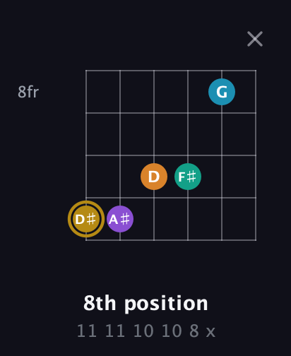 D♯ Major 7th Sharp 9th guitar chord — 8th position (11 11 10 10 8 x) fretboard diagram in Open E Tuning (EBEG♯BE)