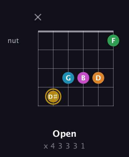 D♯ Major 9th Sharp 5th guitar chord — Open (x 4 3 3 3 1) fretboard diagram in Open E Tuning (EBEG♯BE)