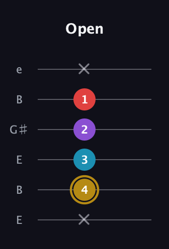 D♯ Major Added 13th guitar tab — Open (x 4 3 2 1 x) in Open E Tuning (EBEG♯BE)