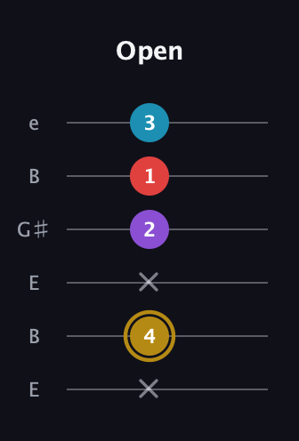 D♯ Major Added 13th guitar tab — Open (x 4 x 2 1 3) in Open E Tuning (EBEG♯BE)