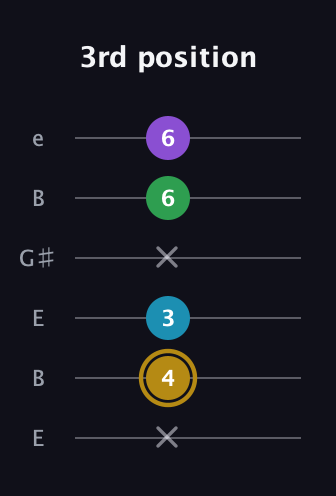 D♯ Major Added 2nd guitar tab — 3rd position (x 4 3 x 6 6) in Open E Tuning (EBEG♯BE)