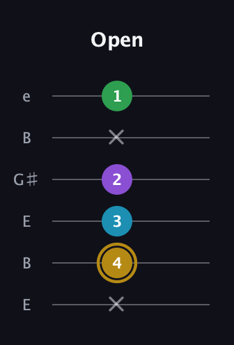 D♯ Major Added 9th guitar tab — Open (x 4 3 2 x 1) in Open E Tuning (EBEG♯BE)