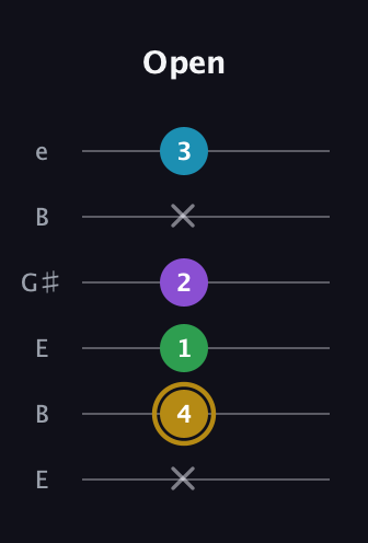 D♯ Major Added 9th guitar tab — Open (x 4 1 2 x 3) in Open E Tuning (EBEG♯BE)