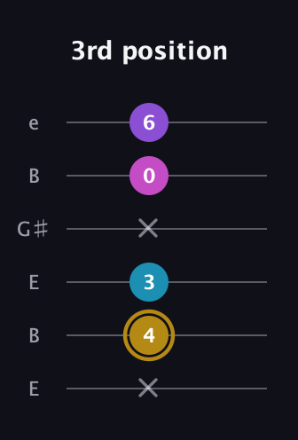 D♯ Major Flat 13th guitar tab — 3rd position (x 4 3 x 0 6) in Open E Tuning (EBEG♯BE)