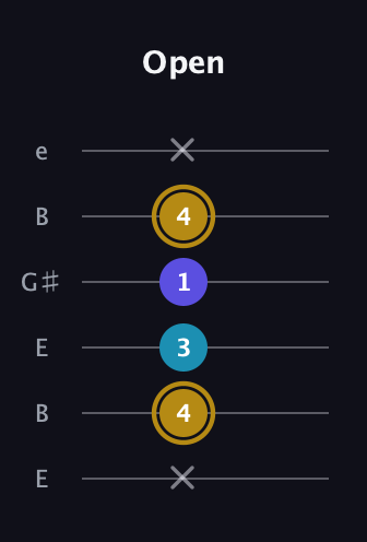 D♯ Major Flat 5th guitar tab — Open (x 4 3 1 4 x) in Open E Tuning (EBEG♯BE)
