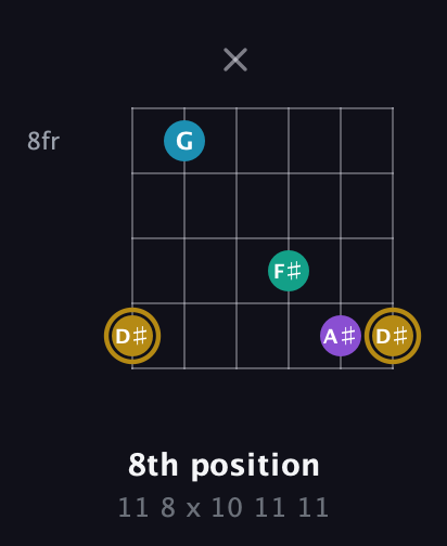 D♯ Major Sharp 9th guitar chord — 8th position (11 8 x 10 11 11) fretboard diagram in Open E Tuning (EBEG♯BE)