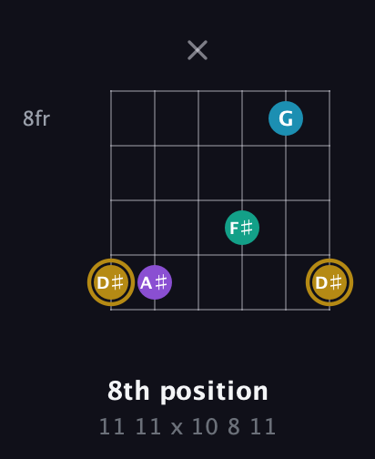 D♯ Major Sharp 9th guitar chord — 8th position (11 11 x 10 8 11) fretboard diagram in Open E Tuning (EBEG♯BE)