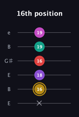 D♯ Minor 6th Flat 13th guitar tab — 16th position (x 16 18 16 19 19) in Open E Tuning (EBEG♯BE)