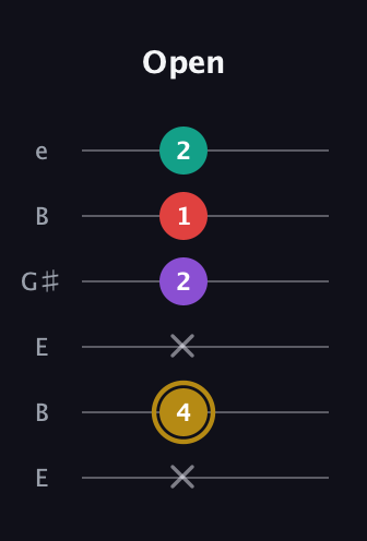 D♯ Minor 6th Sharp 9th guitar tab — Open (x 4 x 2 1 2) in Open E Tuning (EBEG♯BE)