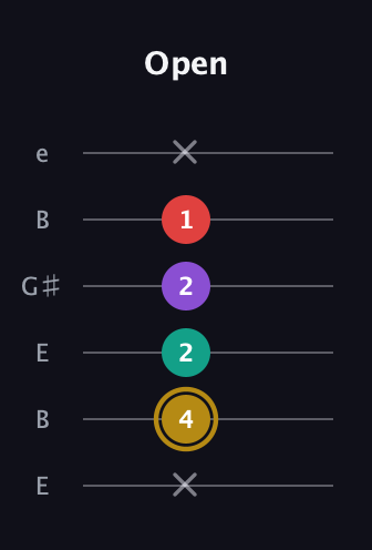 D♯ Minor Added 13th guitar tab — Open (x 4 2 2 1 x) in Open E Tuning (EBEG♯BE)