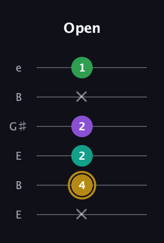 D♯ Minor Added 2nd guitar tab — Open (x 4 2 2 x 1) in Open E Tuning (EBEG♯BE)