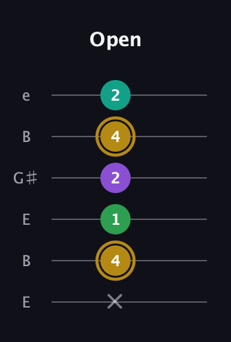 D♯ Minor Added 2nd guitar tab — Open (x 4 1 2 4 2) in Open E Tuning (EBEG♯BE)