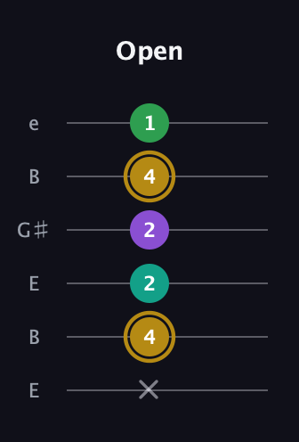 D♯ Minor Added 2nd guitar tab — Open (x 4 2 2 4 1) in Open E Tuning (EBEG♯BE)