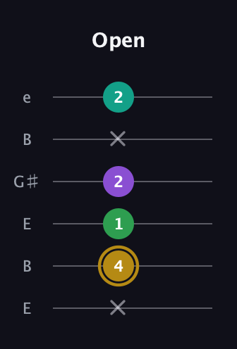 D♯ Minor Added 2nd guitar tab — Open (x 4 1 2 x 2) in Open E Tuning (EBEG♯BE)