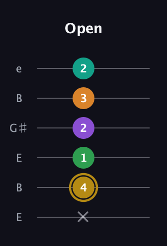 D♯ Minor major 9th guitar tab — Open (x 4 1 2 3 2) in Open E Tuning (EBEG♯BE)
