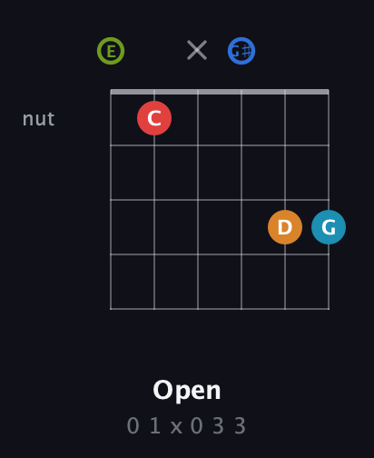 E Augmented 7th Sharp 9th guitar chord — Open (0 1 x 0 3 3) fretboard diagram in Open E Tuning (EBEG♯BE)