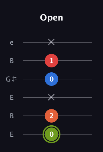 E Augmented Added 13th guitar tab — Open (0 2 x 0 1 x) in Open E Tuning (EBEG♯BE)
