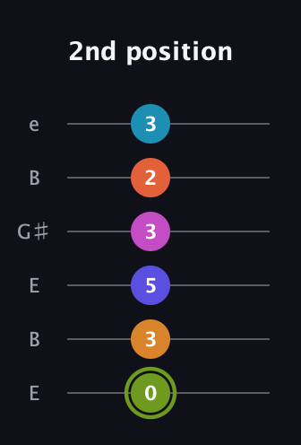 E Minor 13th Sharp 9th guitar tab — 2nd position (0 3 5 3 2 3) in Open E Tuning (EBEG♯BE)