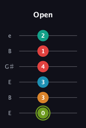 E Minor 9th Sharp 5th guitar tab — Open (0 3 3 4 1 2) in Open E Tuning (EBEG♯BE)
