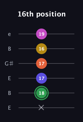 F Augmented 7th Flat 5th guitar tab — 16th position (x 18 17 17 16 19) in Open E Tuning (EBEG♯BE)