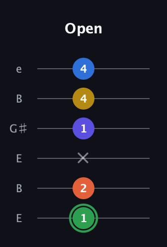 F Augmented 7th Sharp 9th guitar tab — Open (1 2 x 1 4 4) in Open E Tuning (EBEG♯BE)