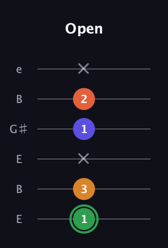 F Augmented Added 13th guitar tab — Open (1 3 x 1 2 x) in Open E Tuning (EBEG♯BE)