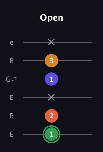 F Augmented Added 13th guitar tab — Open (1 2 x 1 3 x) in Open E Tuning (EBEG♯BE)