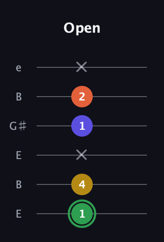 F Augmented Sharp 13th guitar tab — Open (1 4 x 1 2 x) in Open E Tuning (EBEG♯BE)
