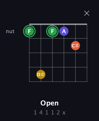 F Augmented Sharp 13th guitar chord — Open (1 4 1 1 2 x) fretboard diagram in Open E Tuning (EBEG♯BE)