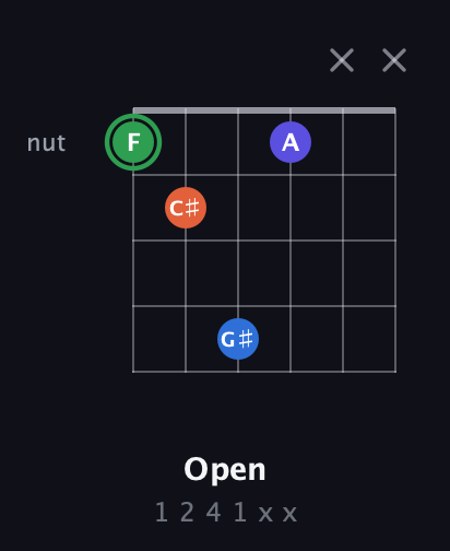 F Augmented Sharp 9th guitar chord — Open (1 2 4 1 x x) fretboard diagram in Open E Tuning (EBEG♯BE)