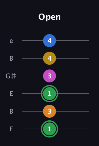 F Diminished 7th Sharp 13th guitar tab — Open (1 3 1 3 4 4) in Open E Tuning (EBEG♯BE)