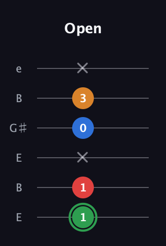 F Minor 6th Sharp 9th guitar tab — Open (1 1 x 0 3 x) in Open E Tuning (EBEG♯BE)