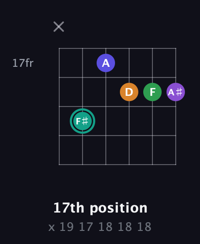 F♯ Augmented-major 7th Sharp 9th guitar chord — 17th position (x 19 17 18 18 18) fretboard diagram in Open E Tuning (EBEG♯BE)