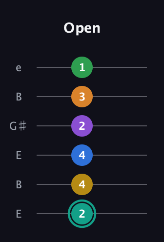 F♯ Augmented-major 9th Added 13th guitar tab — Open (2 4 4 2 3 1) in Open E Tuning (EBEG♯BE)