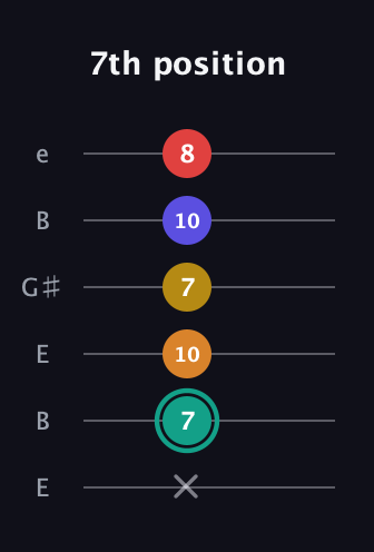 F♯ Diminished 7th Flat 13th guitar tab — 7th position (x 7 10 7 10 8) in Open E Tuning (EBEG♯BE)